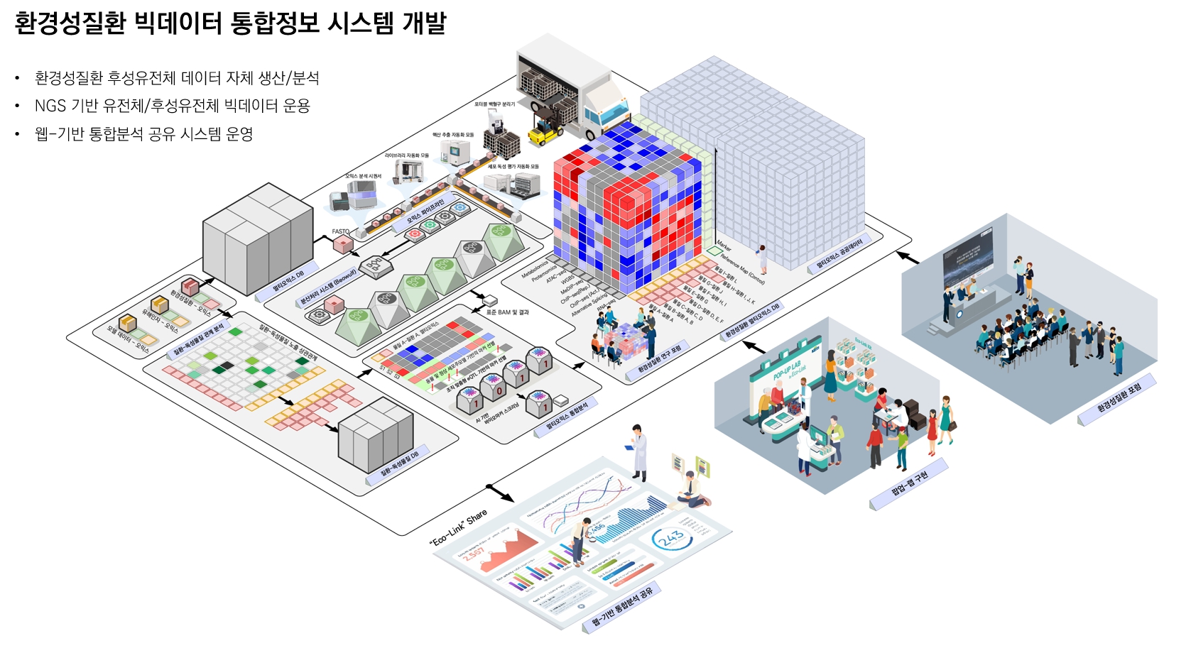 생명과학과 김정웅 교수, 환경부 ‘환경성질환 예방관리 핵심 기술개발사업’ 선정