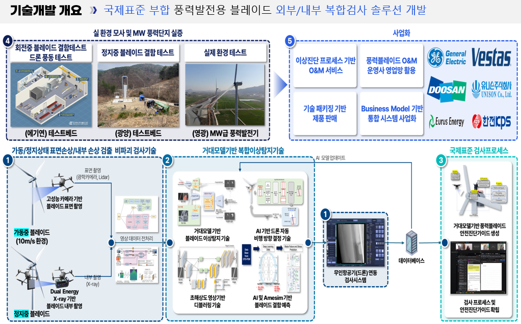 기계공학부 정재호 교수 연구팀, 에너지 분야 대형 연구과제 연이어 수주