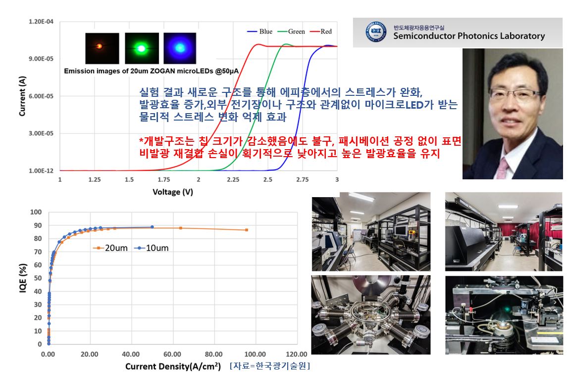 ERICA 나노광전자학과 심종인교수 