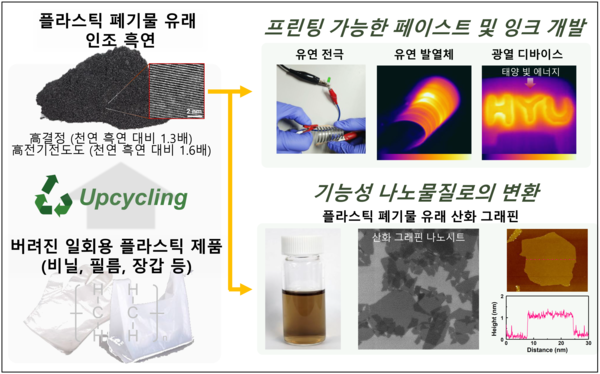한태희 교수팀, 폐자원에서 지속가능 핵심 소재로... 고결정·고순도 인조흑연 개발