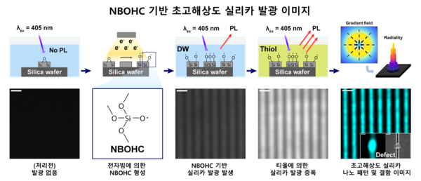 한양대 김두리 교수팀, 반도체 미세결함 잡아내는 초고해상도 광학 현미경 기술 개발