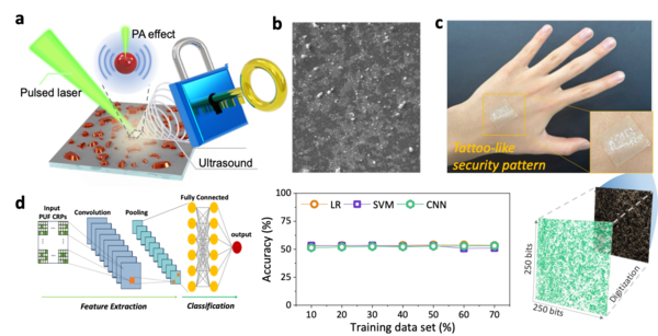 HYU Research Team Develops 