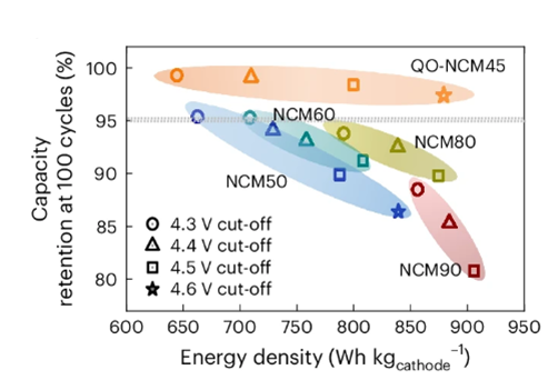 Breakthrough High-Manganese Zero-Strain Cathode Material Developed by HYU Research Team, Published in Nature Energy