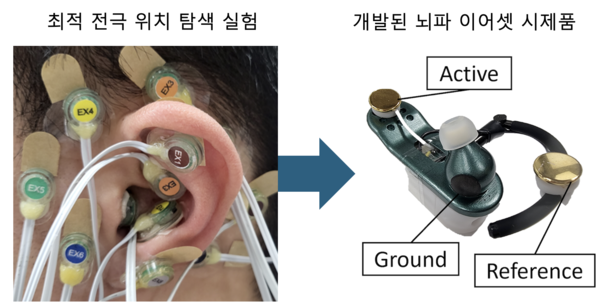 한양대-삼성전자, 웨어러블 BCI 논문 IEEE 대표논문 선정