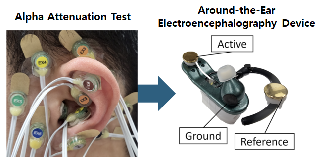 HYU–Samsung Electronics Paper on Wearable BCI Selected as IEEE 'Featured Paper'