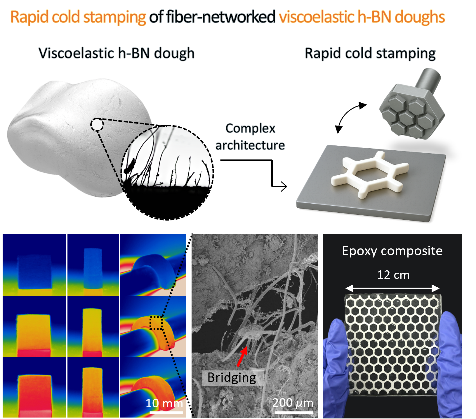 HYU Research Team Develops ‘Highly Elastic Ceramic Dough’ Molding Technology to be Shaped Without Sintering