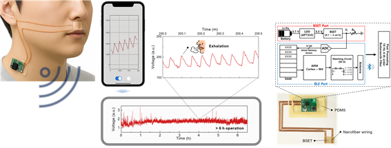 HYU Research Team Develops Electronic Tattoo “Thinner Than Hair” for Real-Time Sleep Apnea Diagnosis