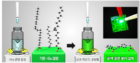HYU Research Team Develops World’s Most Efficient Perovskite LED