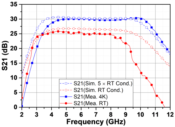 HYU ERICA Research Team Develops ‘Cryogenic Amplifier with Low Noise’ for Quantum Computing Systems