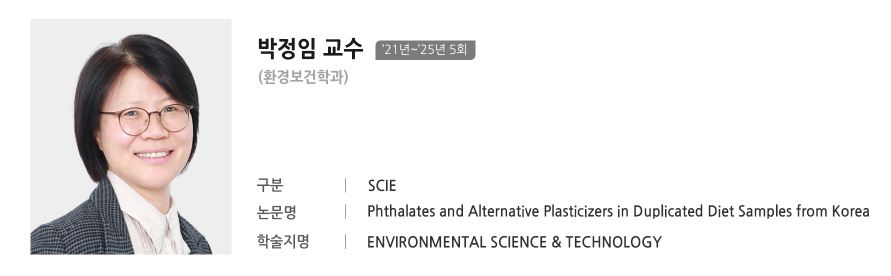 Phthalates and Alternative Plasticizers in Duplicated Diet Samples from Korea