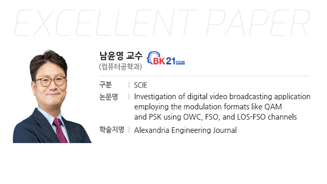 Investigation of digital video broadcasting application  employing the modulation formats like QAM and PSK using OWC, FSO, and LOS-FSO channels